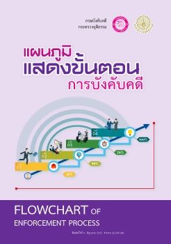 แผนภูมิแสดงขั้นตอนการบังคับคดี