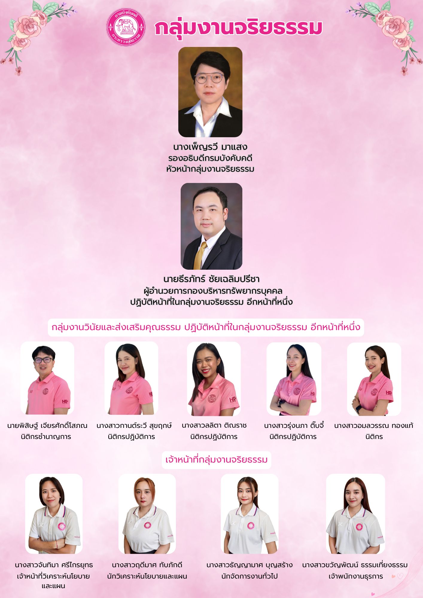 ผังบุคลากรกลุ่มงานจริยธรรม