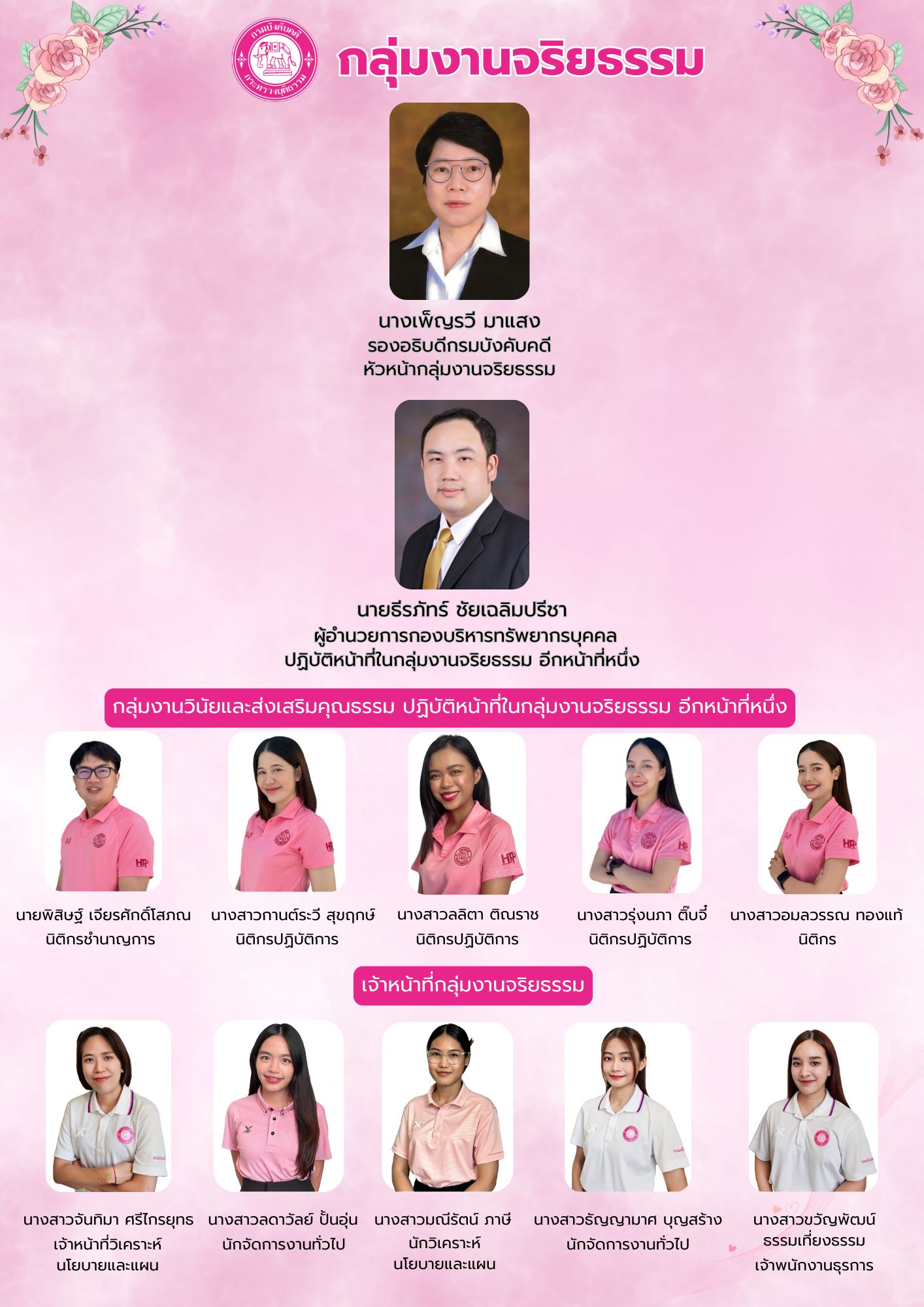 ผังบุคลากรกลุ่มงานจริยธรรม