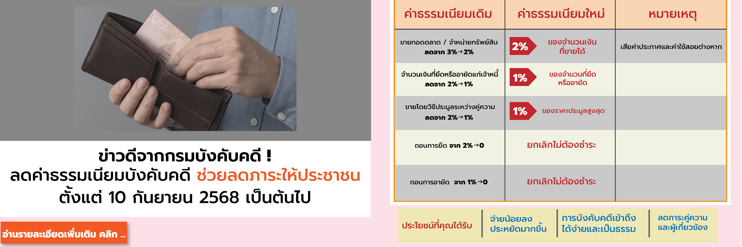 กรมบังคับคดีลดค่าธรรมเนียม ช่วยลดภาระให้ประชาชน
