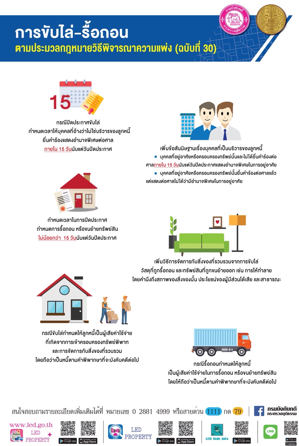 ﻿﻿﻿Infographic การบังคับคดีแพ่ง