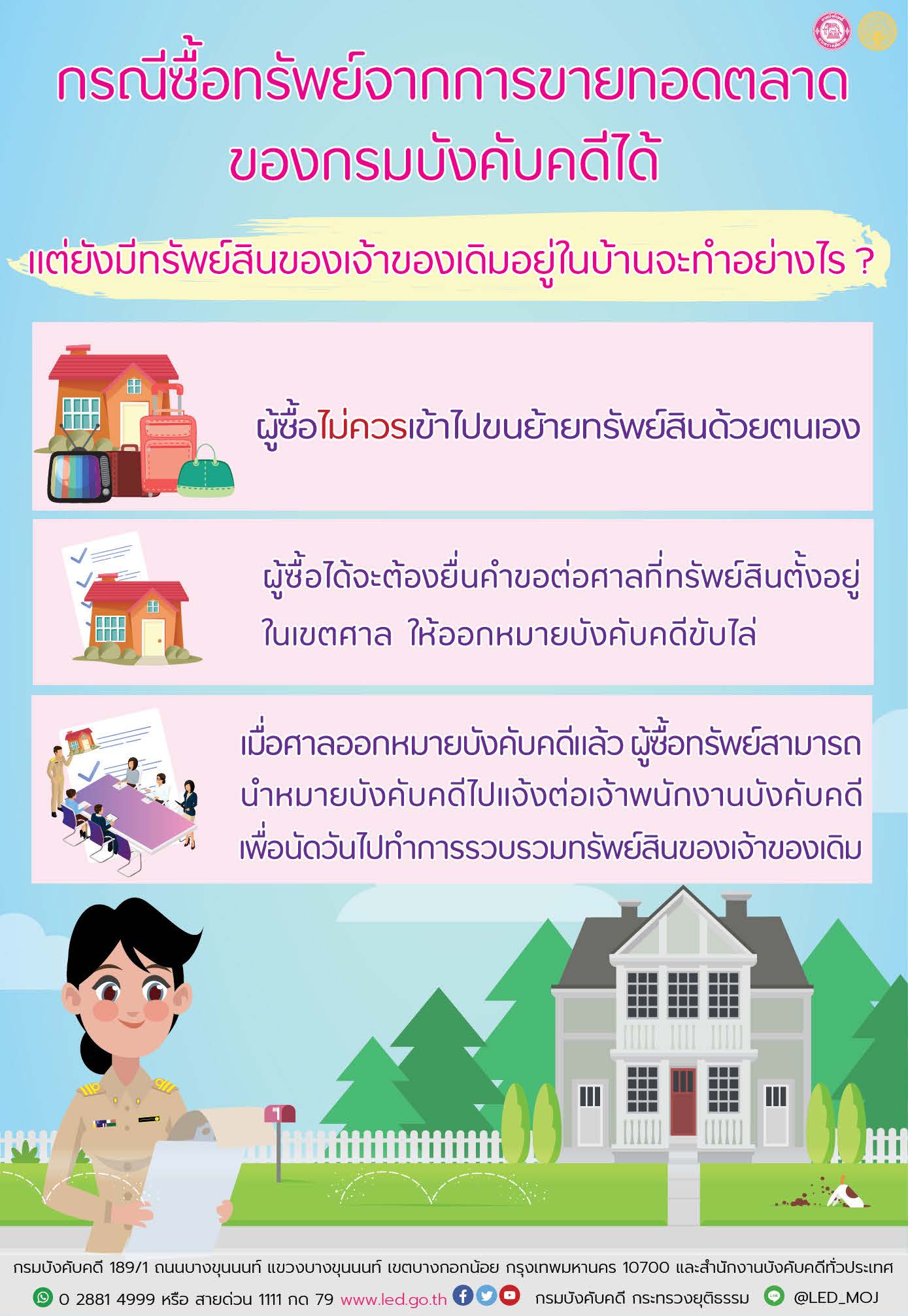 ﻿﻿﻿กรณีที่ 1 ซื้อทรัพย์ขายทอดตลาด