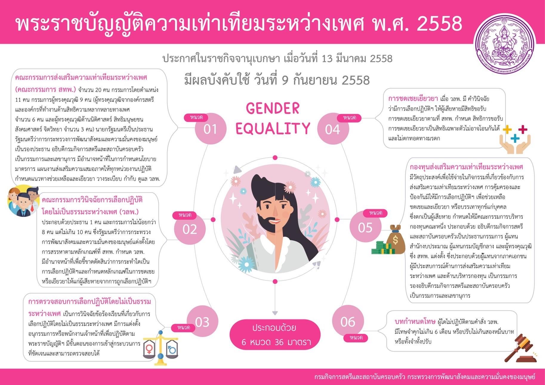 ﻿ภาพ พระราชบัญญัติความเท่าเทียมระหว่างเพศ พ.ศ. 2558