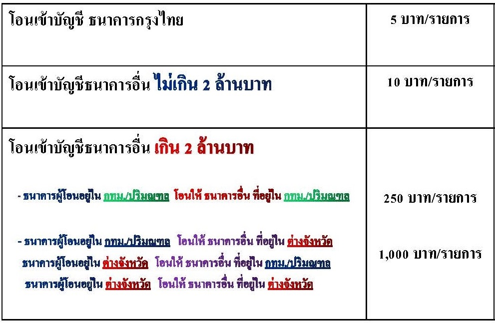 ﻿รายละเอียดค่าธรรมเนียม