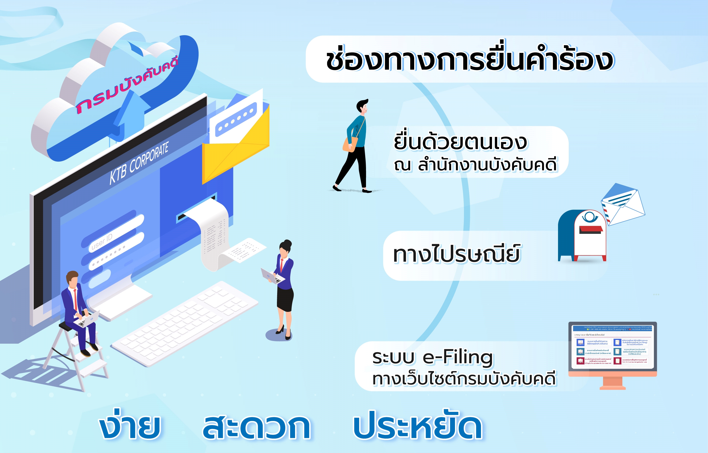 ﻿ช่องทางการยื่นคำร้อง