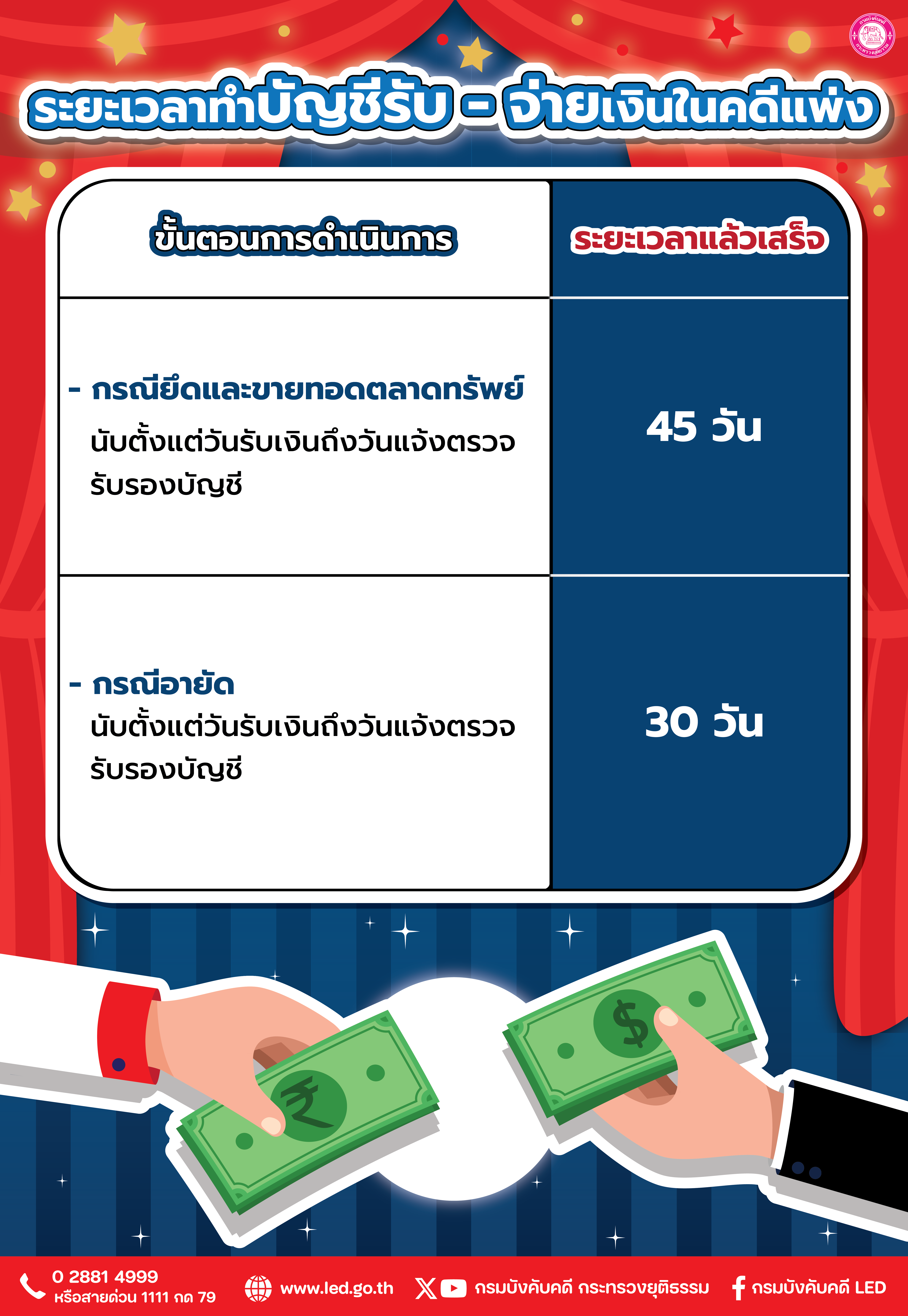 ระยะเวลาทำบัญชีรับ - จ่ายเงินในคดีแพ่งหน้าเว็บไซต์กรมบังคับคดี 